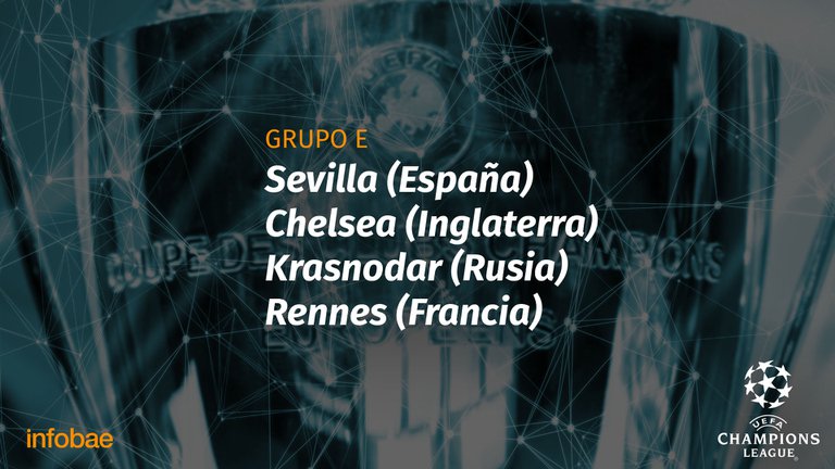 LA SEXTA FECHA EN EL GRUPO E DE CHAMPIONS