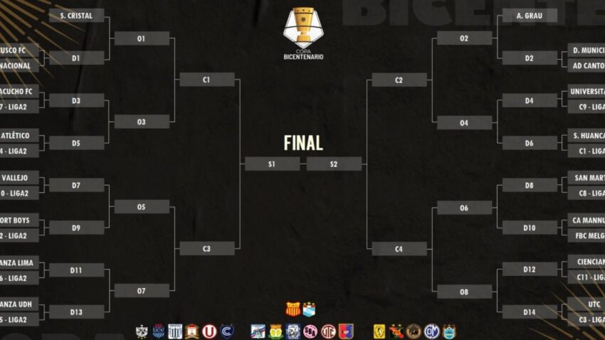 ASÍ QUEDO EL SORTEO DE LA COPA BICENTENARIO