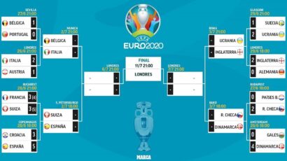 CRUCES DE CUARTOS DE FINAL EN LA EUROCOPA
