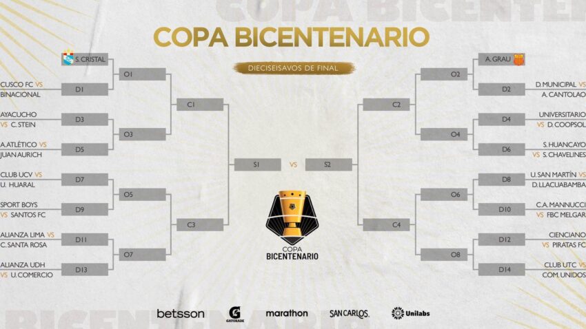 SE PROGRAMÓ LA PRIMERA RONDA DE LA COPA BICENTENARIO