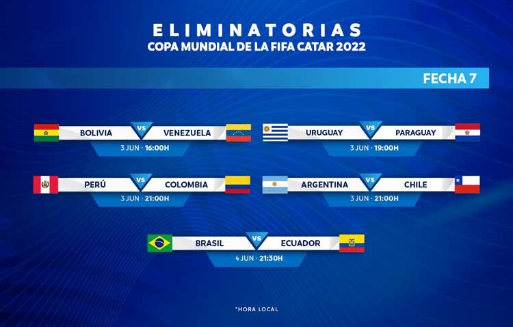 PROGRAMACIÓN ELIMINATORIAS CONMEBOL