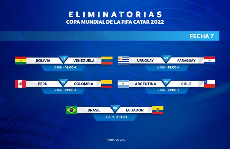 Eliminatorias Conmebol