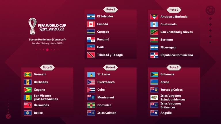 RESULTADOS DE LAS ELIMINATORIAS CONCACAF