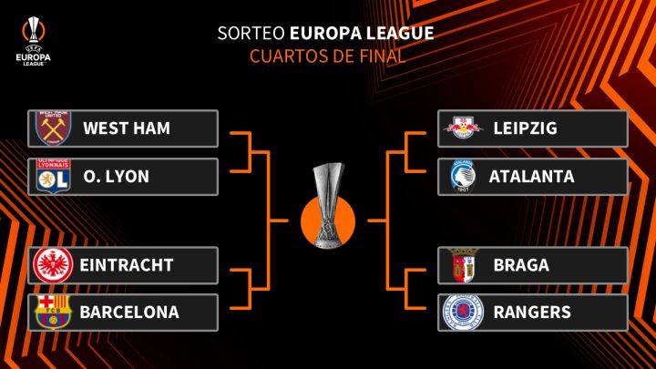 LISTOS LOS CRUCES DE CUARTOS EN LA EUROPA LEAGUE