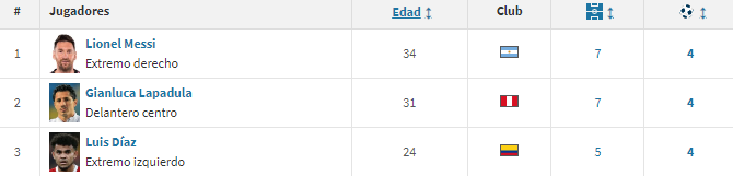 Copa América 2024 Meridianbet