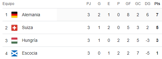 Grupo A Eurocopa 2024 Meridianbet