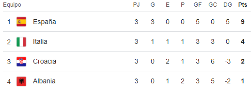 Grupo B Eurocopa 2024 Meridianbet