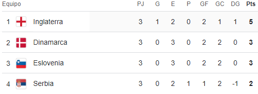 Grupo C Eurocopa 2024 Meridianbet