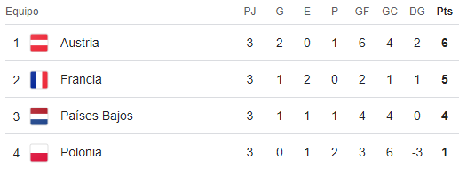 Grupo D Eurocopa 2024 Meridianbet