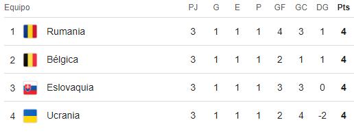 Grupo E Eurocopa 2024 Meridianbet
