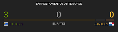 ENFRENTAMIENTOS URUGUAY VS PANAMÁ MERIDIANBET