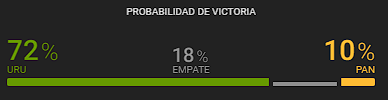 URUGUAY VS PANAMÁ MERIDIANBET