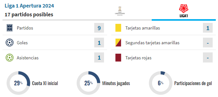 Gabriel Costa Meridianbet