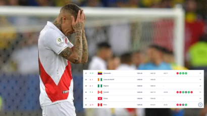 SELECCIÓN PERUANA EN CAÍDA LIBRE: BICOLOR ES SUPERADA POR VENEZUELA EN EL RANKING FIFA