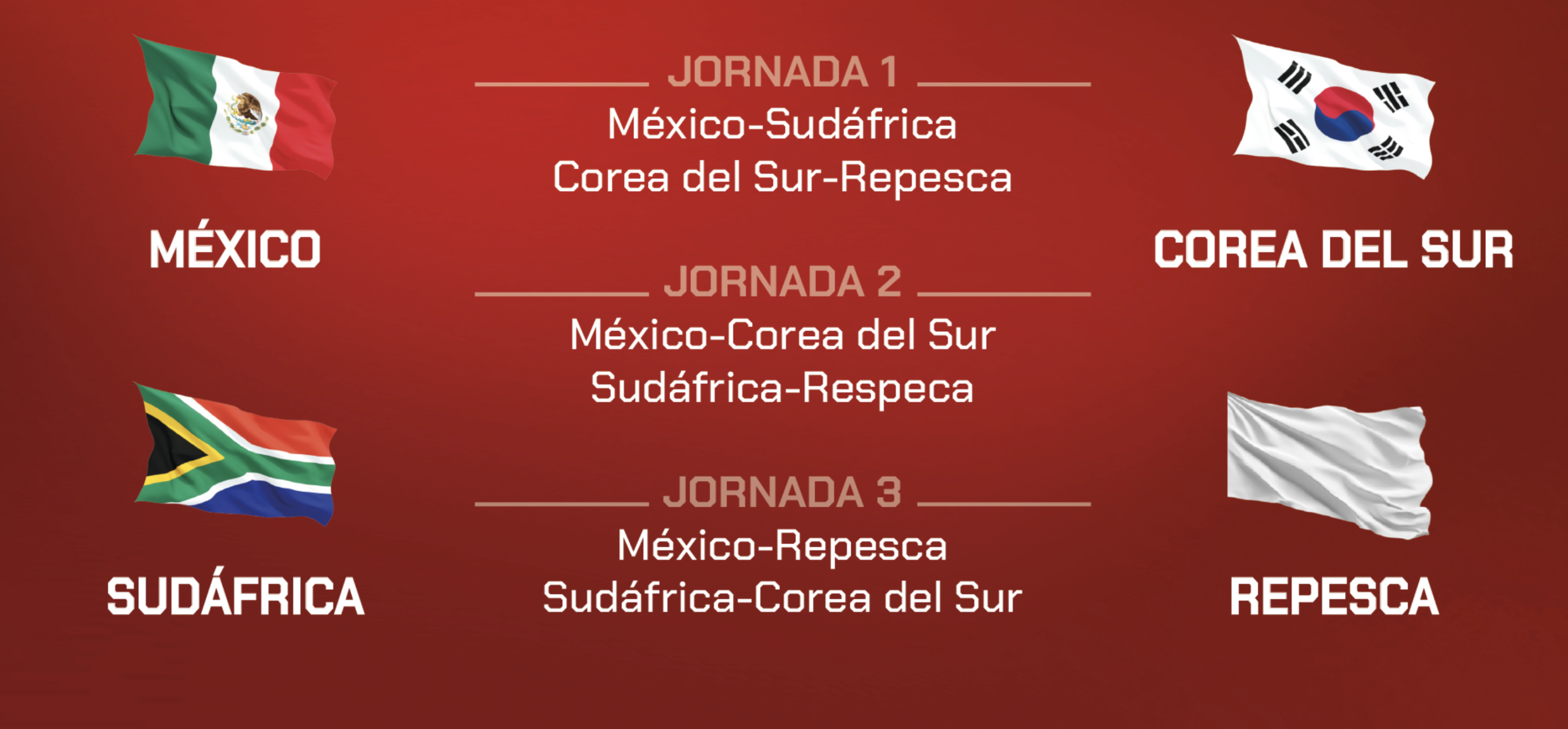 Análisis completo del Grupo A del Mundial 2026