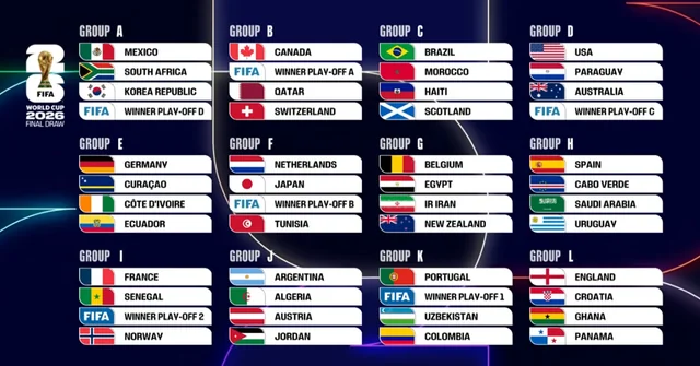 Así quedó el sorteo del Mundial 2026