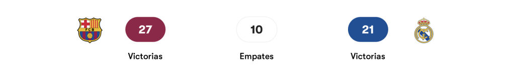 cara a cara Real Madrid vs Barcelona