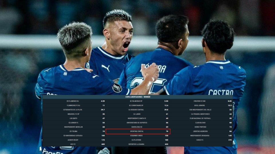 Cuotas de Sporting Cristal como campeón de la Copa Libertadores 2026.